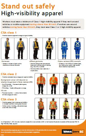 High visibility clothing class 3 deals